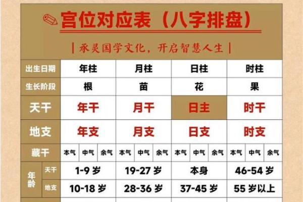 免费周易八字算命网，免费周易八字算命网查询？