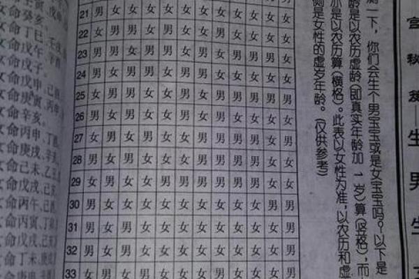 生孩子选吉日吉时  2024年生孩子黄道吉日查询