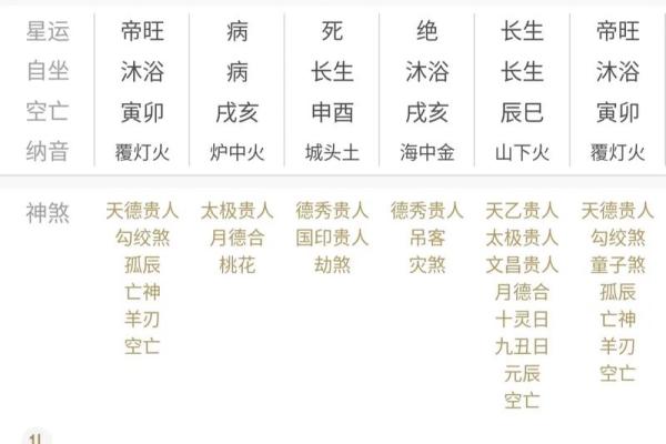 四柱八字算命免费详批