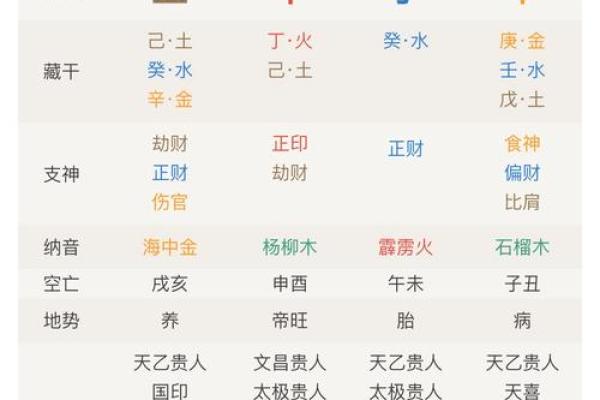四柱八字算命免费详批