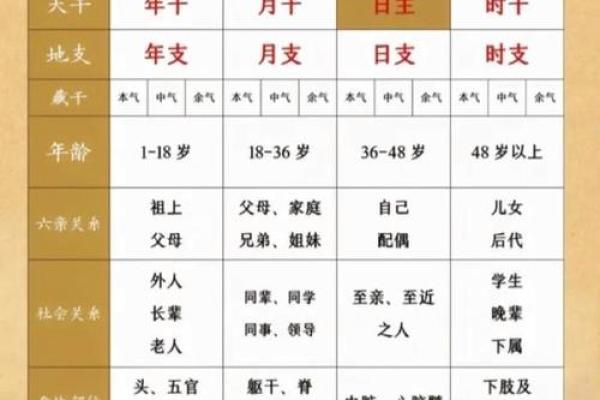 女子八字嫁得好的特点及八字排盘解析