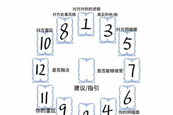 塔罗测试：九月职场要注意什么？