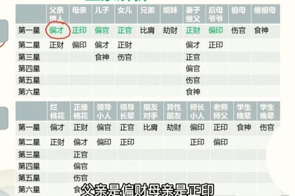 八字中部分盲派常用口诀