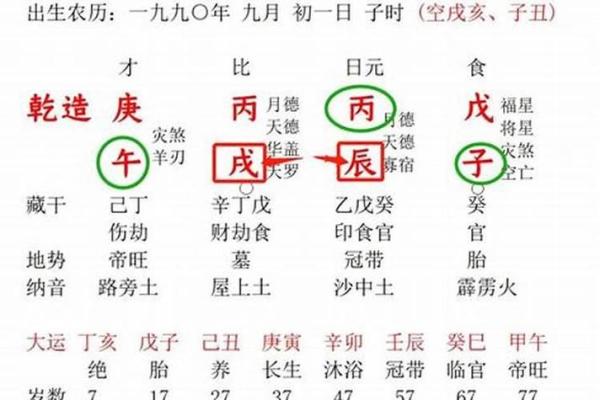 三命通会免费算命网,免费八字详批一生