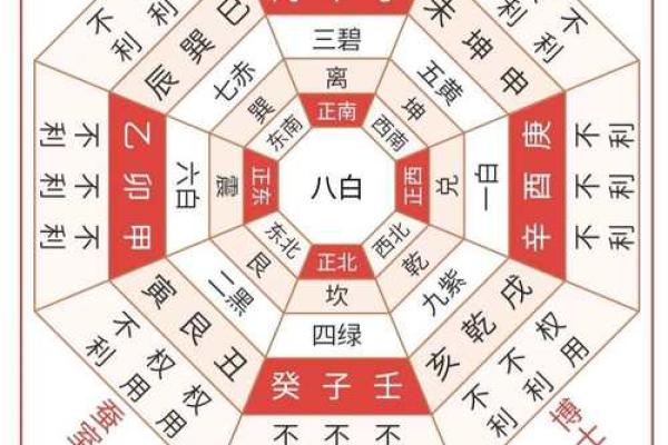 农历1970年出生本命年吉凶方位