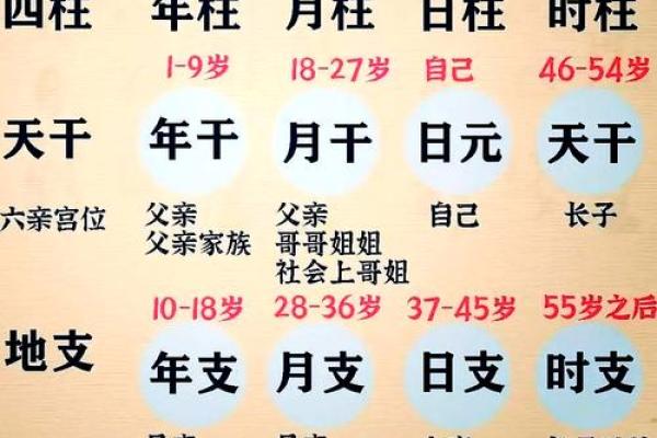 农历1970年出生本命年吉凶方位