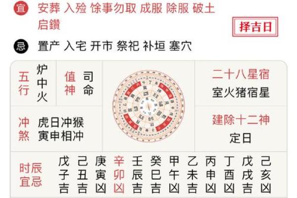 2024年6月19日（农历五月十四）甲寅日 黄历宜忌
