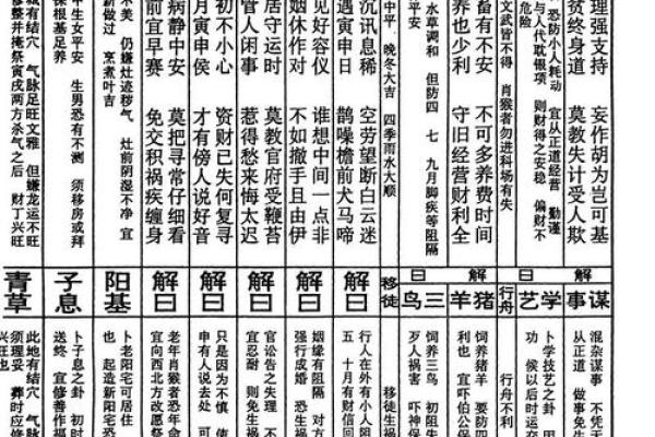佛祖灵签解答大全