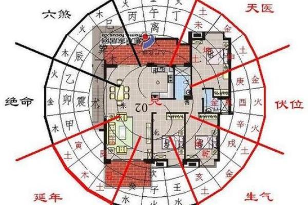 李嘉诚的房子风水图解