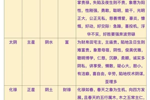 紫薇斗数主星相同