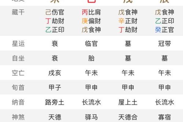 生辰八字算命今日运势如何