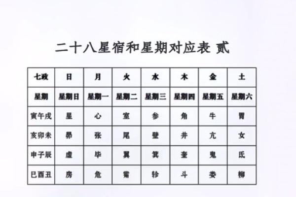 二十八星宿查询表配对