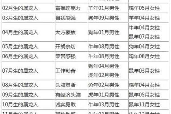 龙跟什么生肖配对最好 生肖龙最佳配对