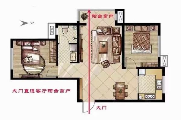 怎样看房子门风水