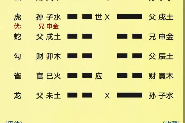 六爻怎么算方位