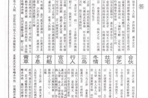 关帝爷灵签五签