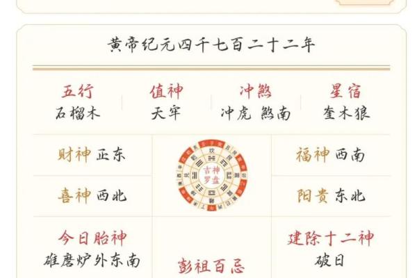 八字算财运方位