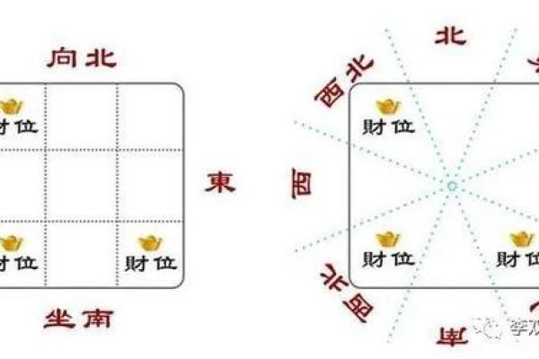商业风水：店铺生意不好怎转运
