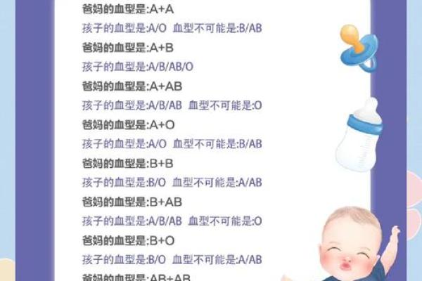 网上如何查自己的血型