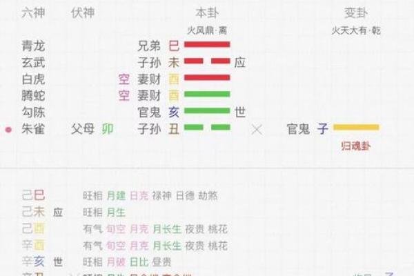 算命算卦