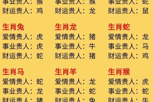 生肖月份配对大揭秘，十二生肖月份怎么搭配最合适