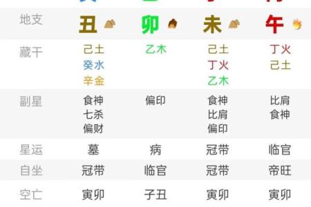 八字算命男命缺水缺木好吗