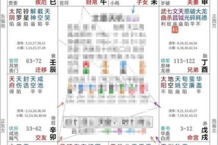 紫薇斗数贵人多