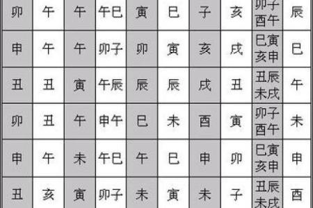 算命中关口是什么意思  人的关口怎样化解