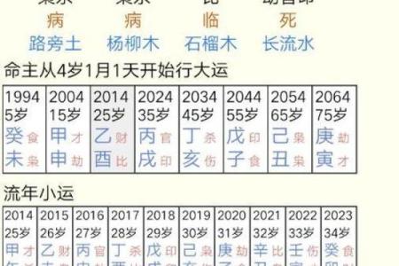 道教怎么看生辰八字算命