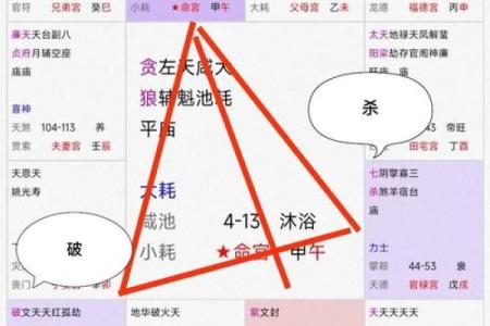 紫微斗数破碎星在命宫好不好 紫微斗数破碎星怎么化解
