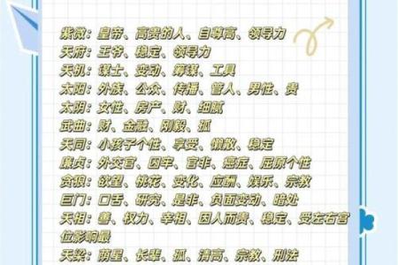 天府星和紫微斗数的联系