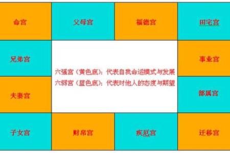 紫微斗数诸星落命宫之：天官、天福星详解