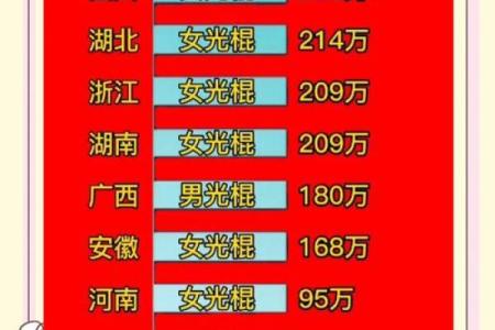 剩女的八字