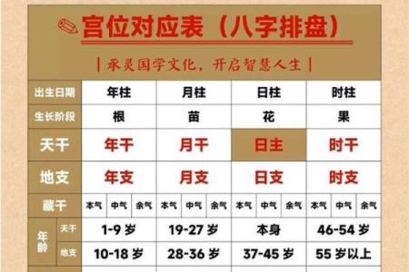 免费周易八字算命网，免费周易八字算命网查询？