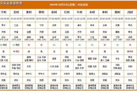 生孩子选吉日吉时  2024年生孩子黄道吉日查询