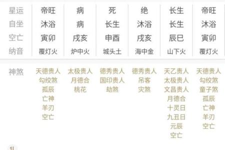 四柱八字算命免费详批