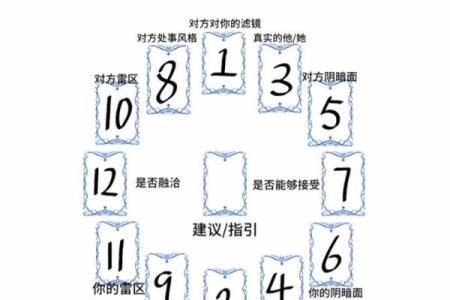 塔罗测试：九月职场要注意什么？