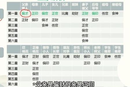 八字中部分盲派常用口诀