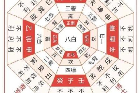 农历1970年出生本命年吉凶方位