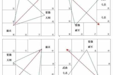 紫薇斗数独坐相会