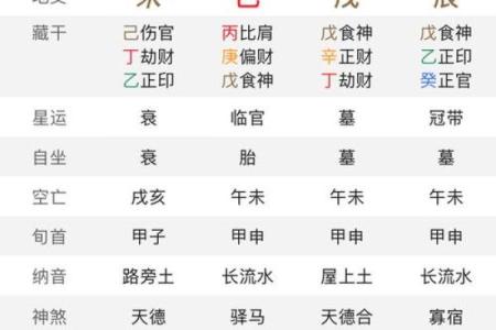 生辰八字算命今日运势如何
