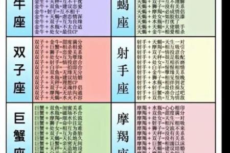 摩羯女和什么座最配对 摩羯男和什么座最配对
