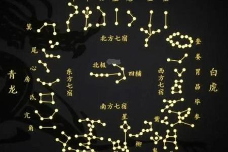 二十八星宿查询表配对