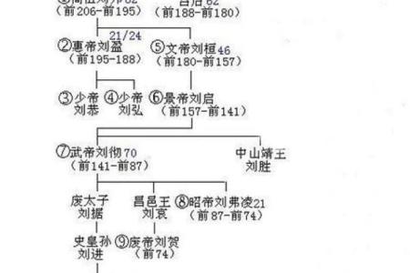 刘邦的八字命理