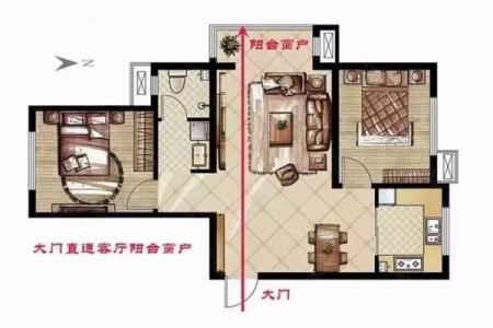 怎样看房子门风水