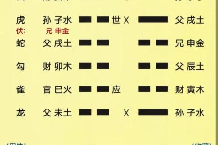 六爻怎么算方位