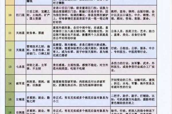 紫薇斗数长生寓意