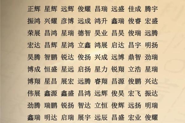 免费姓名测试打分最准五行属火,周易取名