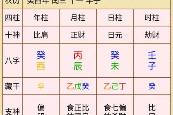 八字偏弱怎么起名 生辰八字取名需注意什么