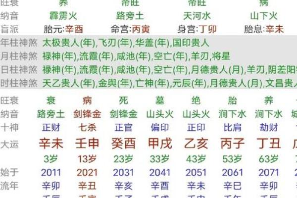 八字偏弱怎么起名 生辰八字取名需注意什么